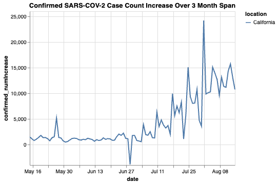 _images/ca_cases.png