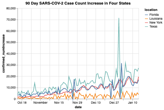 _images/multi_state_cases.png